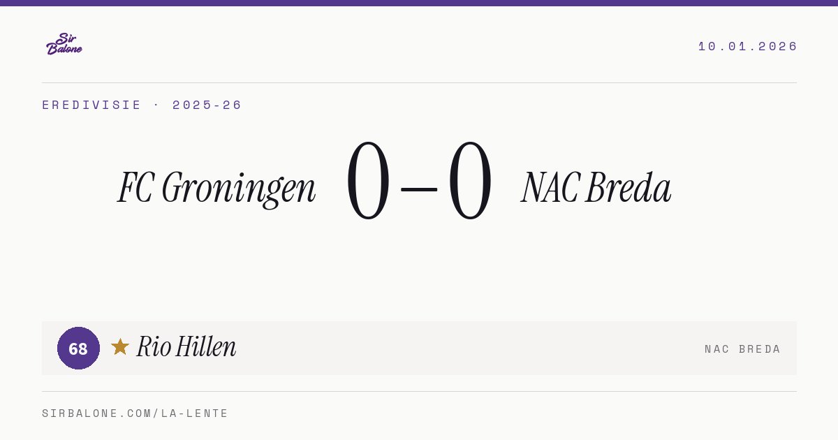 FC Groningen 0–0 NAC Breda, Eredivisie 2025-26. Player of the match: Rio Hillen, 68