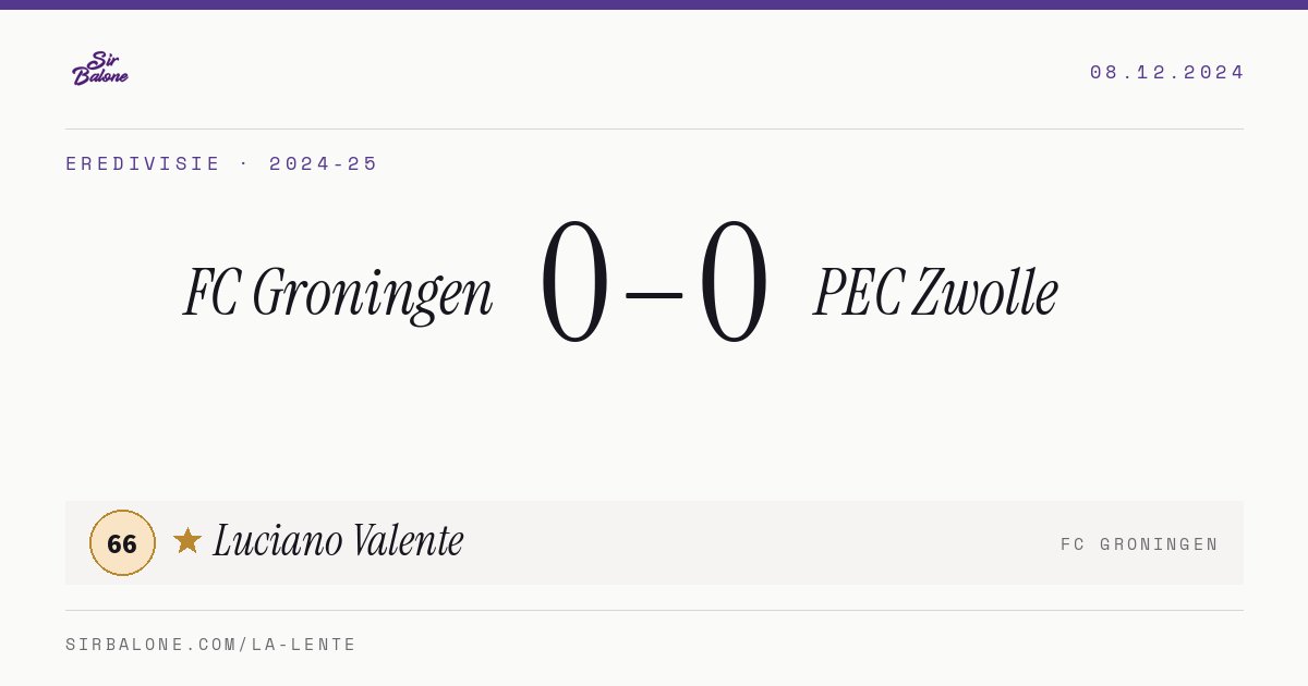 FC Groningen 0–0 PEC Zwolle, Eredivisie 2024-25. Player of the match: Luciano Valente, 66
