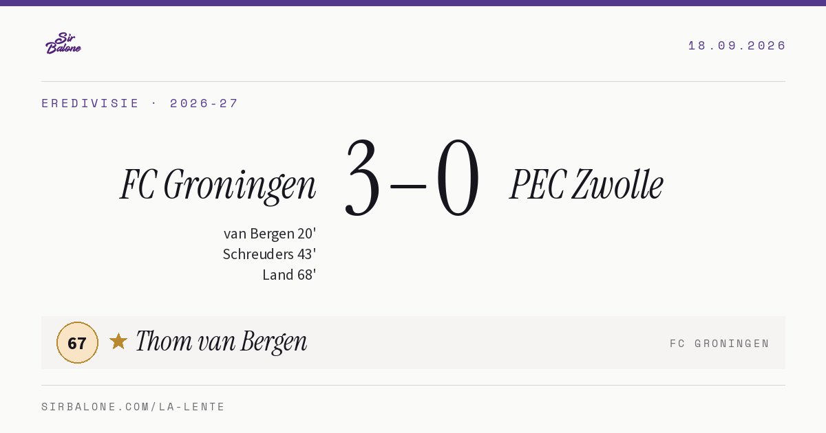 FC Groningen 3–0 PEC Zwolle, Eredivisie 2026-27. Player of the match: Thom van Bergen, 67