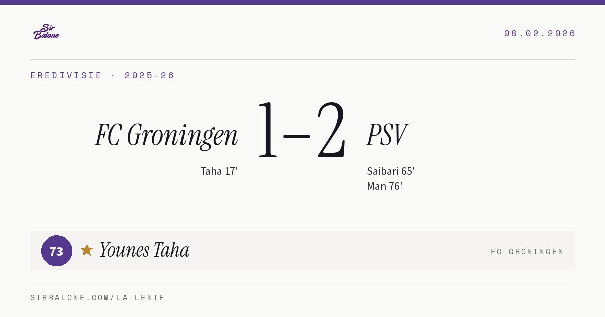 FC Groningen 1–2 PSV, Eredivisie 2025-26. Player of the match: Younes Taha, 73