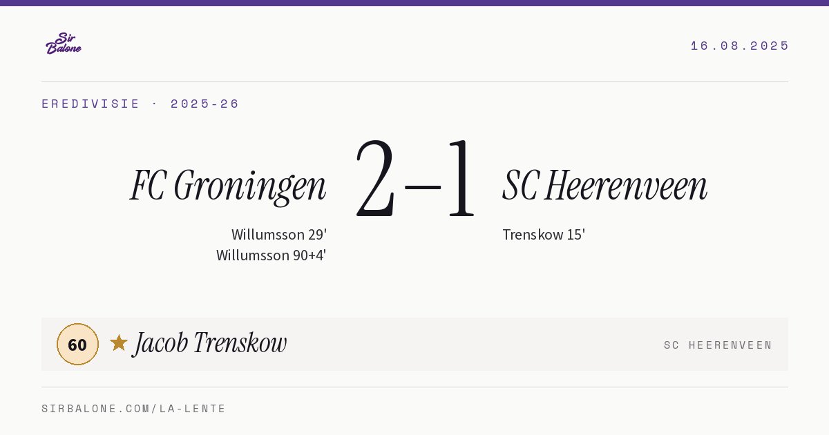 FC Groningen 2–1 SC Heerenveen, Eredivisie 2025-26. Figura: Jacob Trenskow, 60