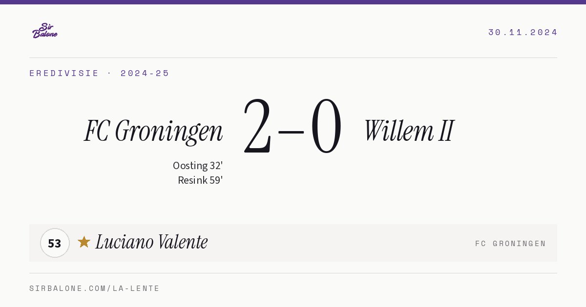 FC Groningen 2–0 Willem II, Eredivisie 2024-25. Player of the match: Luciano Valente, 53