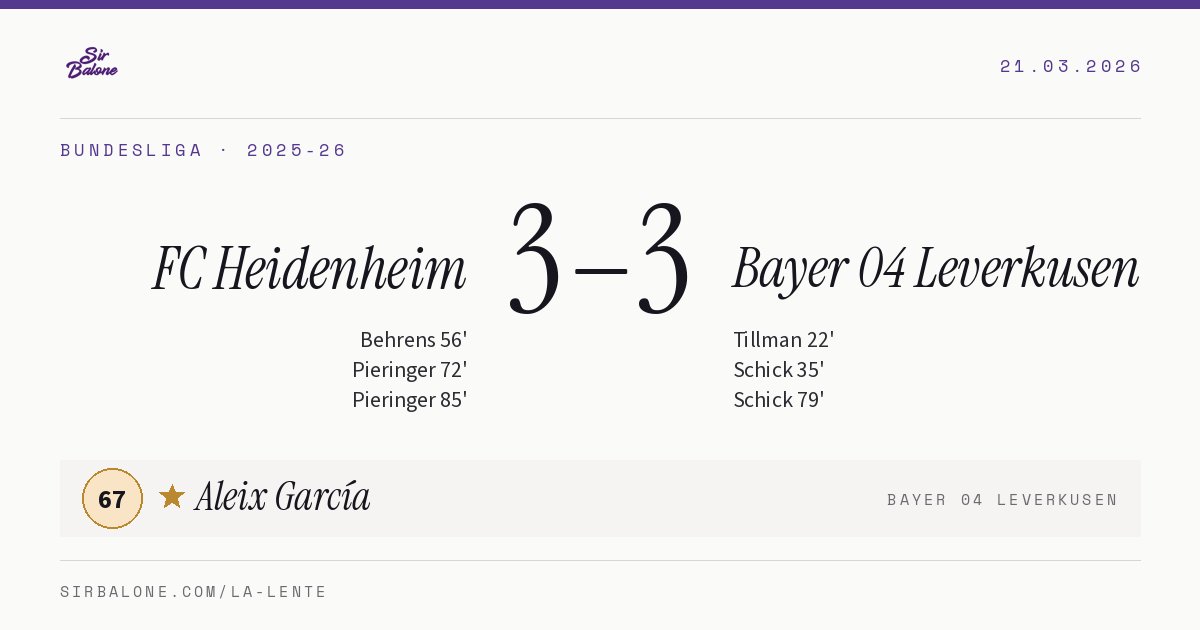 FC Heidenheim 3–3 Bayer 04 Leverkusen, Bundesliga 2025-26. Figura: Aleix García, 67