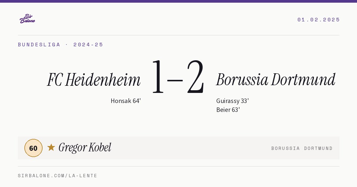 FC Heidenheim 1–2 Borussia Dortmund, Bundesliga 2024-25. Figura: Gregor Kobel, 60