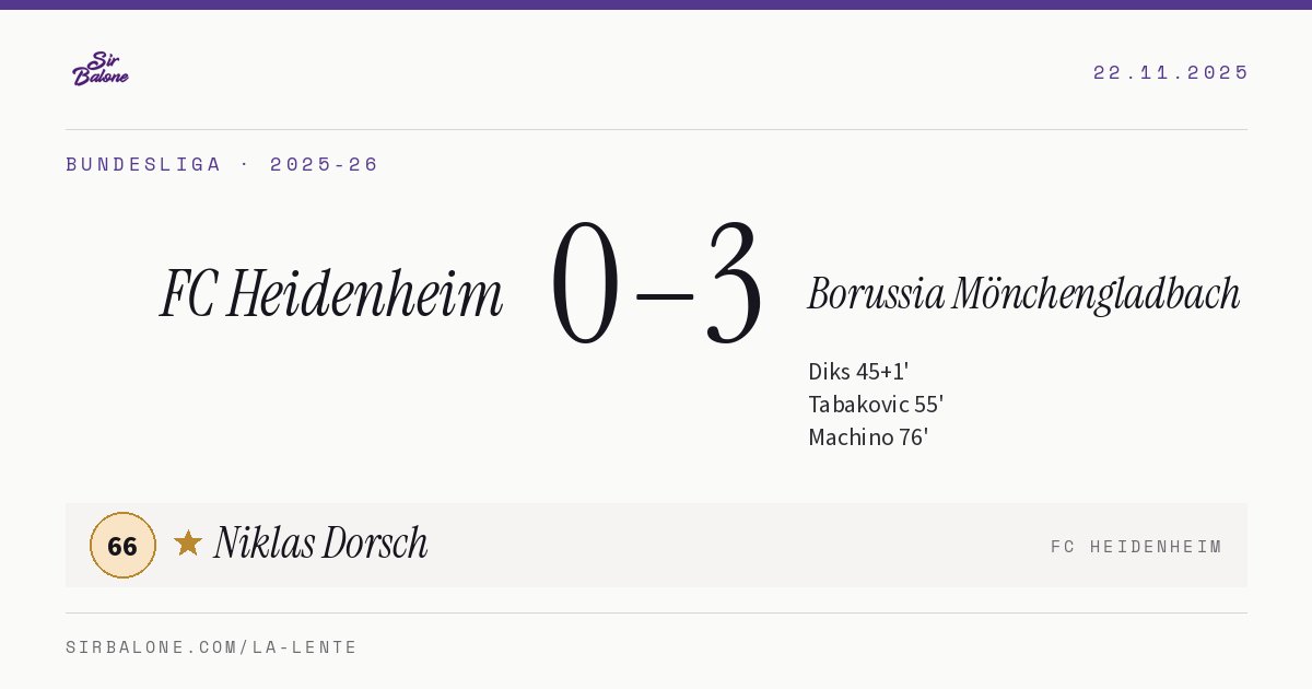 FC Heidenheim 0–3 Borussia Mönchengladbach, Bundesliga 2025-26. Figura: Niklas Dorsch, 66