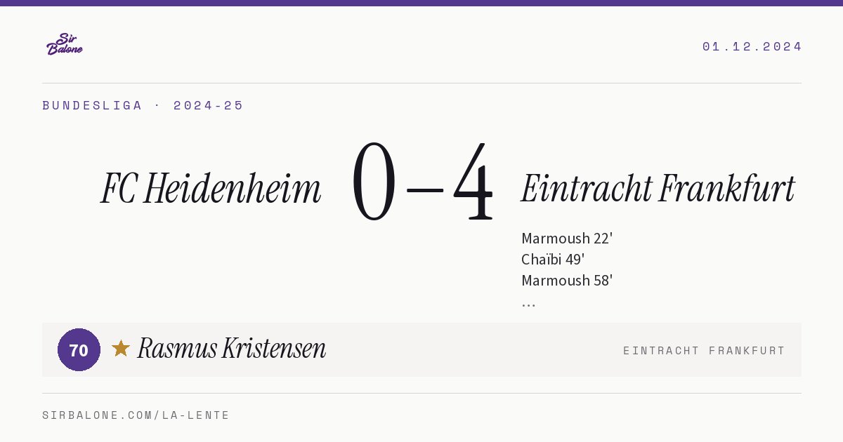 FC Heidenheim 0–4 Eintracht Frankfurt, Bundesliga 2024-25. Figura: Rasmus Kristensen, 70