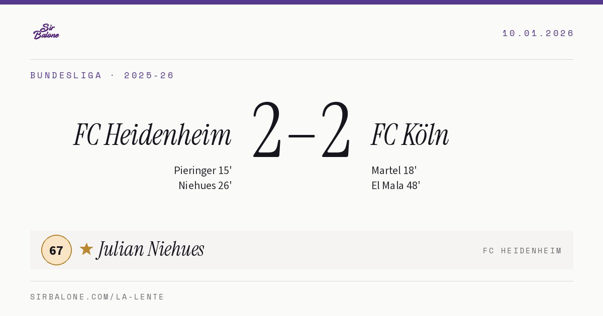 FC Heidenheim 2–2 FC Köln, Bundesliga 2025-26. Player of the match: Julian Niehues, 67