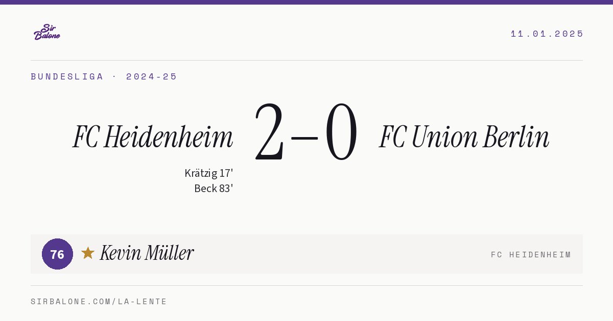 FC Heidenheim 2–0 FC Union Berlin, Bundesliga 2024-25. Player of the match: Kevin Müller, 76