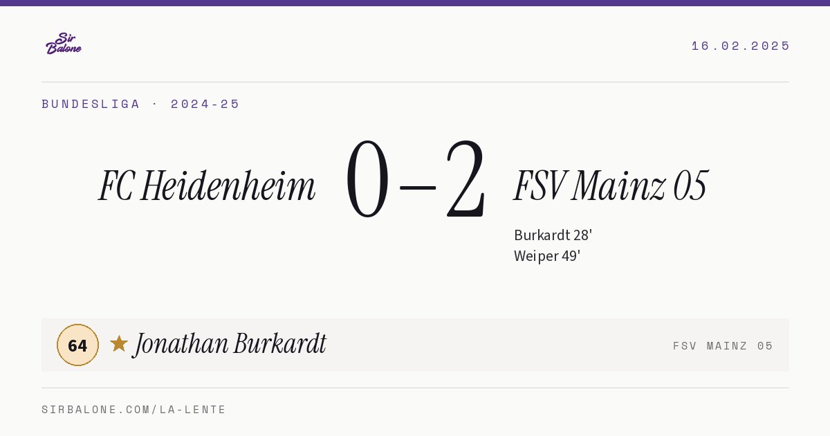 FC Heidenheim 0–2 FSV Mainz 05, Bundesliga 2024-25. Figura: Jonathan Burkardt, 64