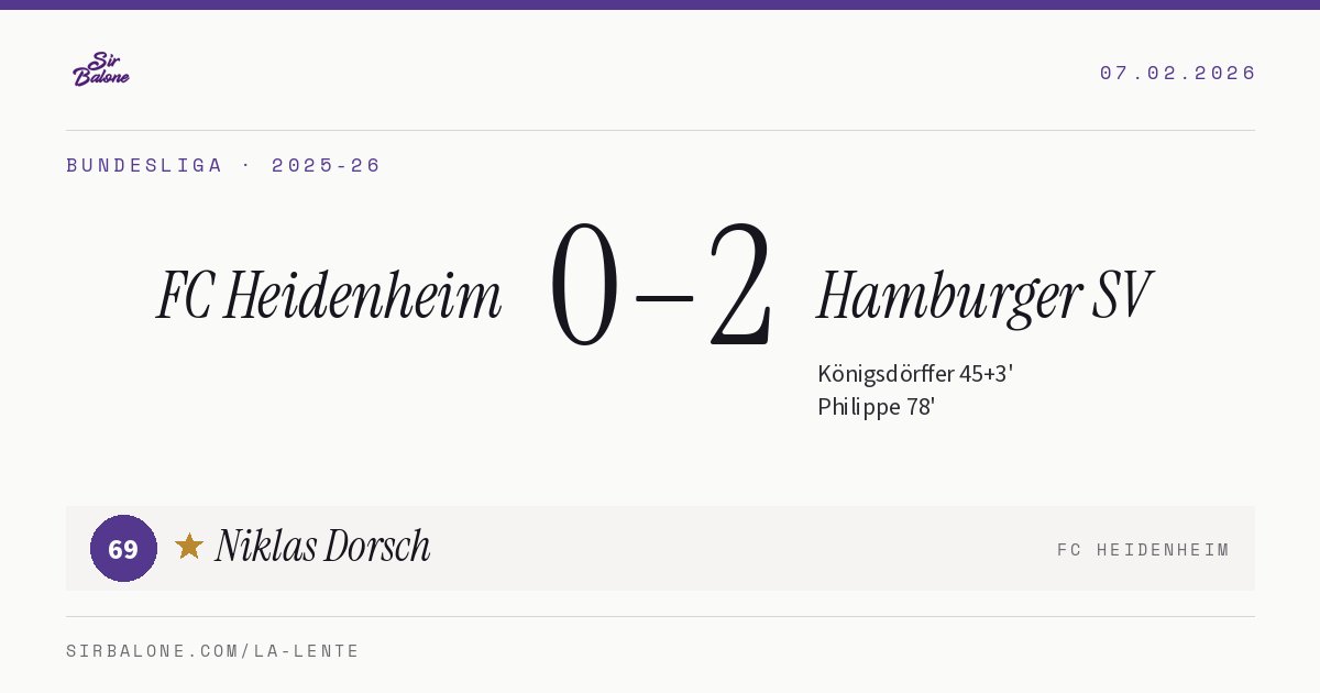FC Heidenheim 0–2 Hamburger SV, Bundesliga 2025-26. Player of the match: Niklas Dorsch, 69