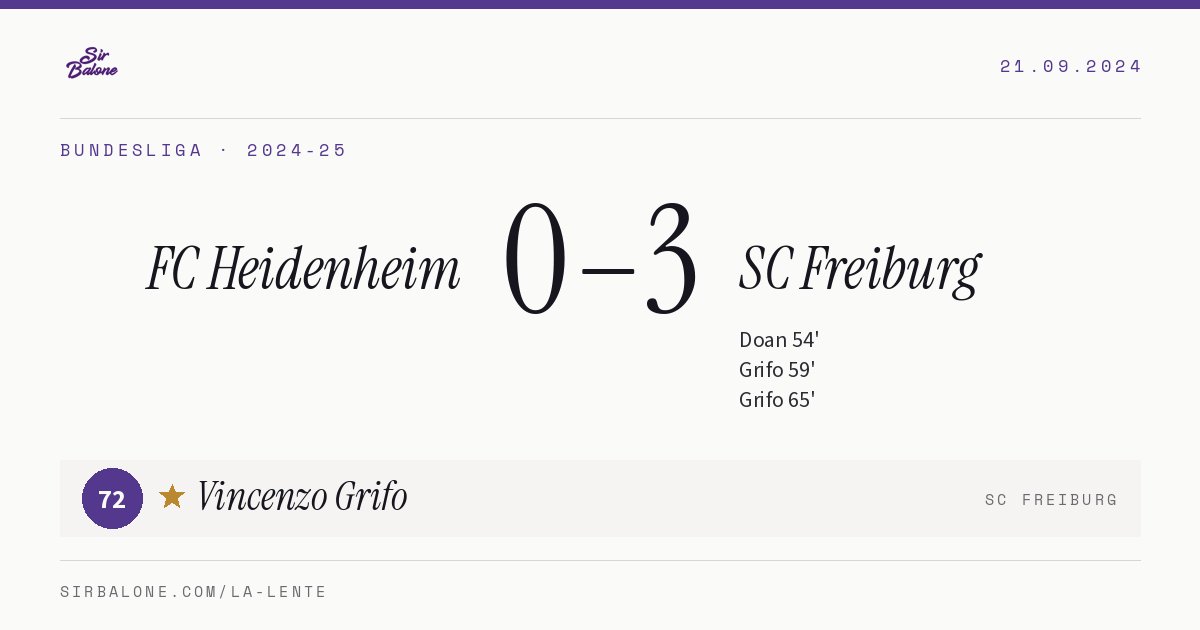 FC Heidenheim 0–3 SC Freiburg, Bundesliga 2024-25. Figura: Vincenzo Grifo, 72