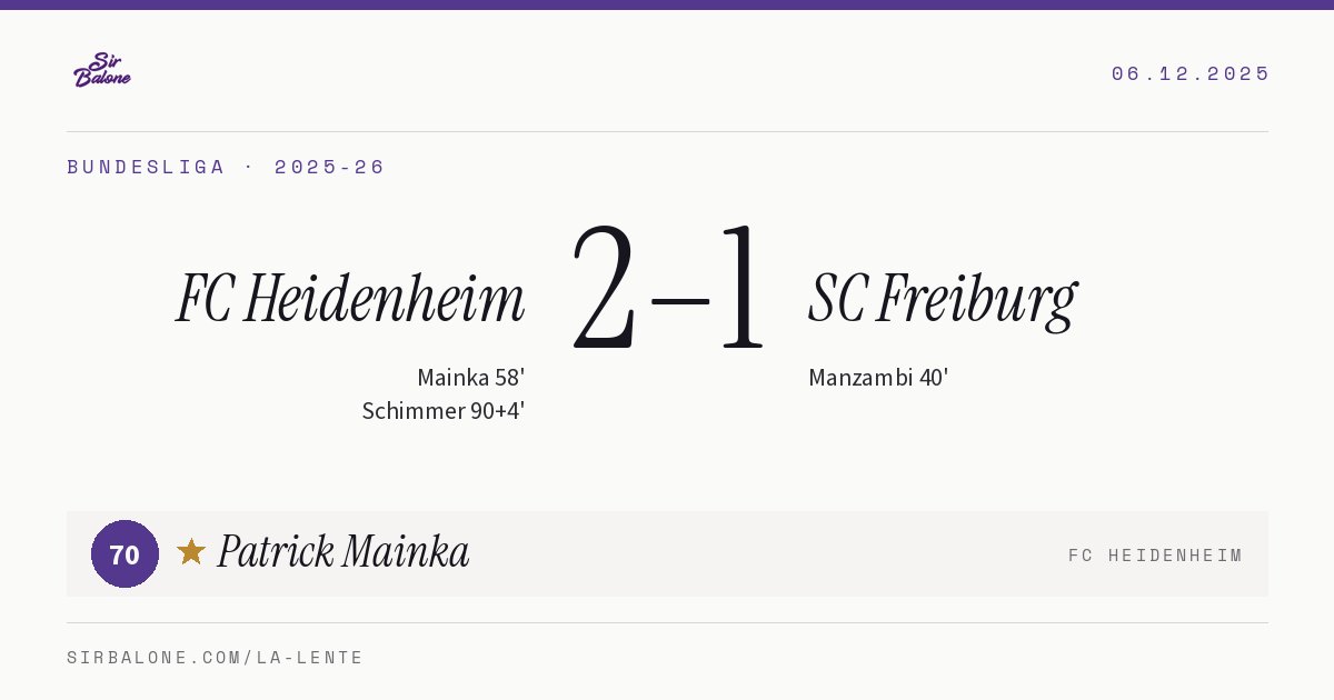 FC Heidenheim 2–1 SC Freiburg, Bundesliga 2025-26. Player of the match: Patrick Mainka, 70