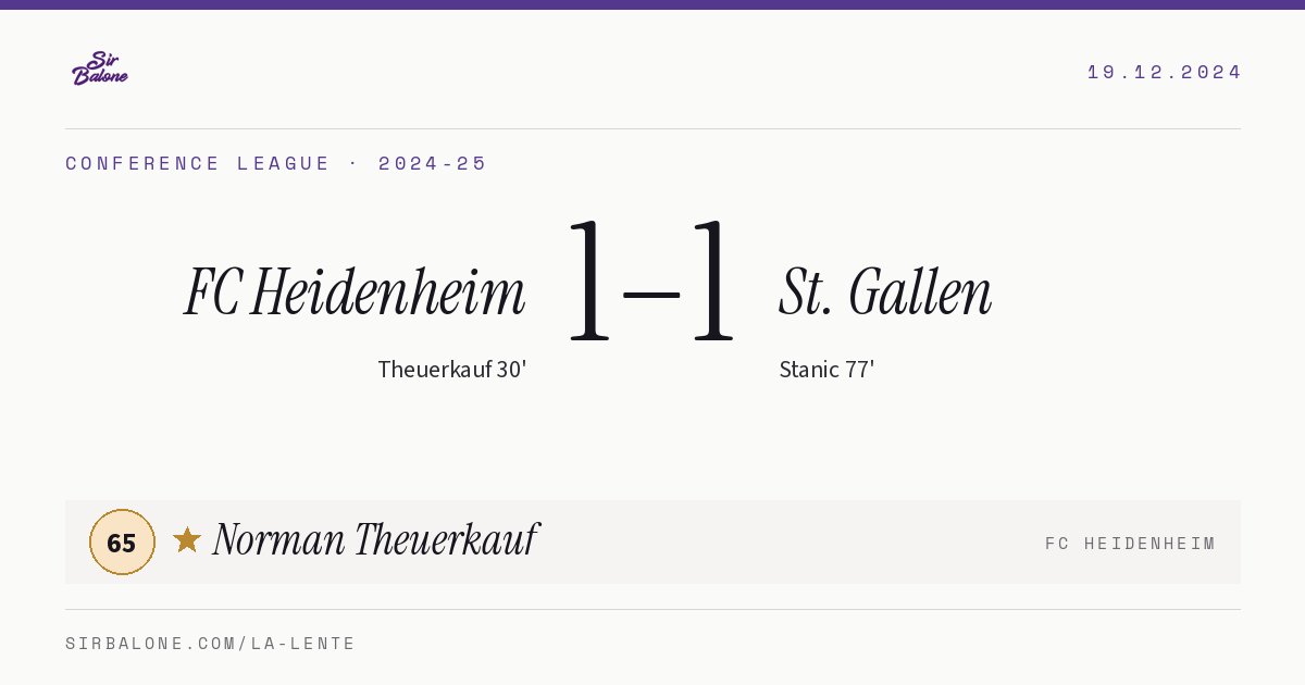 FC Heidenheim 1–1 St. Gallen, Conference League 2024-25. Figura: Norman Theuerkauf, 65