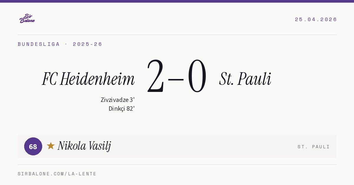 FC Heidenheim 2–0 St. Pauli, Bundesliga 2025-26. Player of the match: Nikola Vasilj, 68