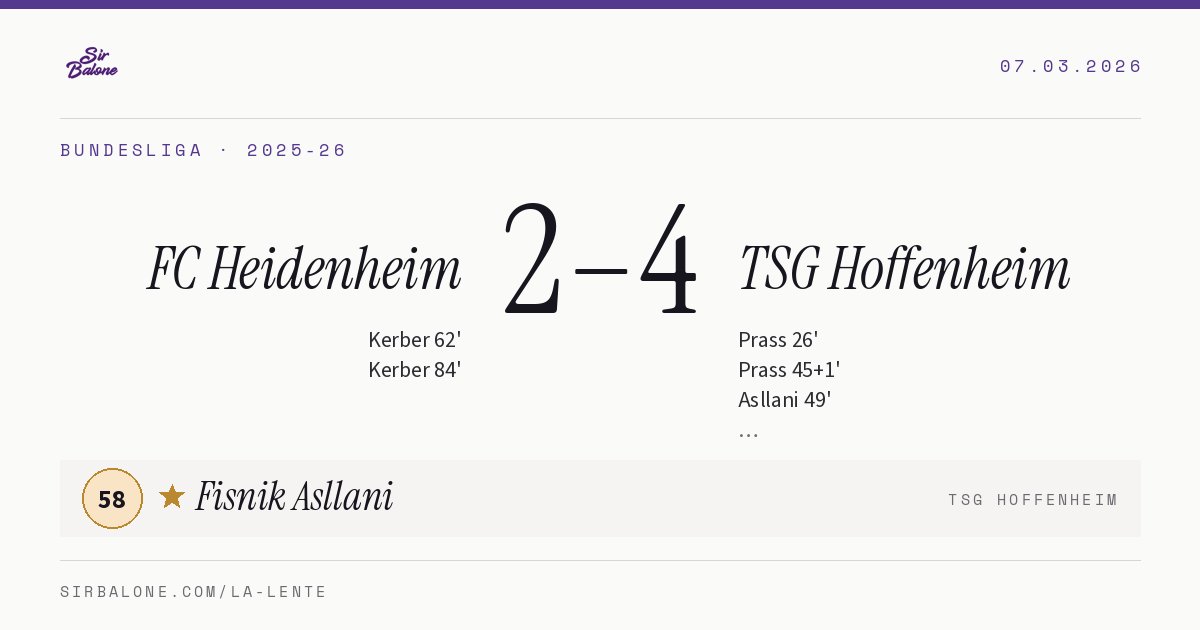 FC Heidenheim 2–4 TSG Hoffenheim, Bundesliga 2025-26. Player of the match: Fisnik Asllani, 58