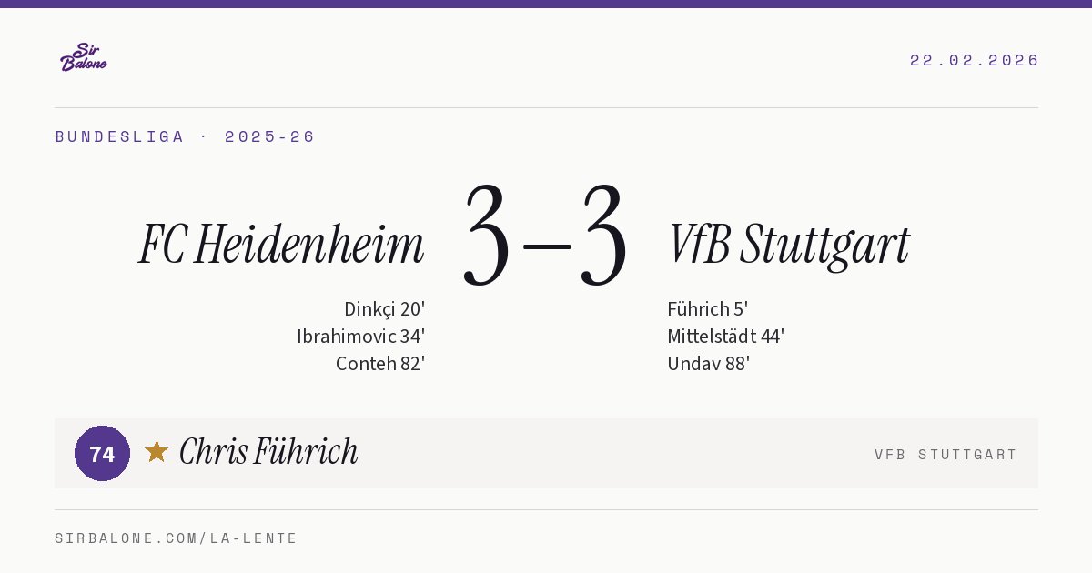 FC Heidenheim 3–3 VfB Stuttgart, Bundesliga 2025-26. Figura: Chris Führich, 74