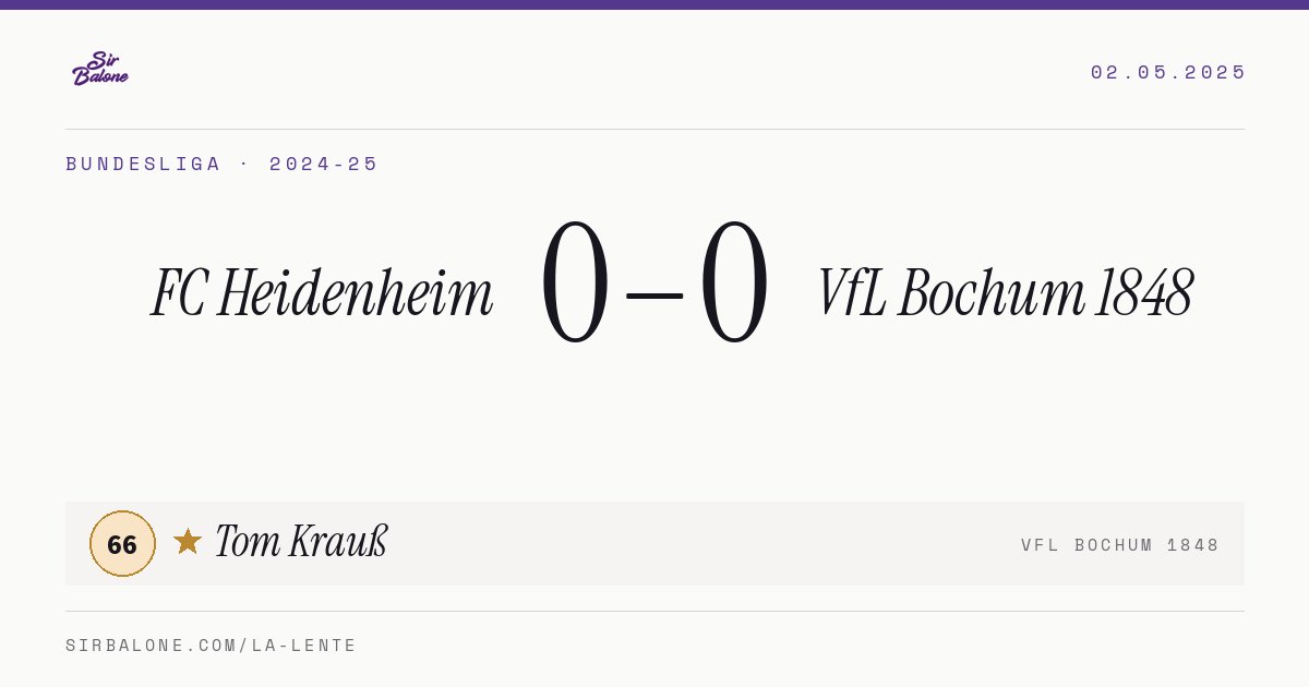 FC Heidenheim 0–0 VfL Bochum 1848, Bundesliga 2024-25. Figura: Tom Krauß, 66
