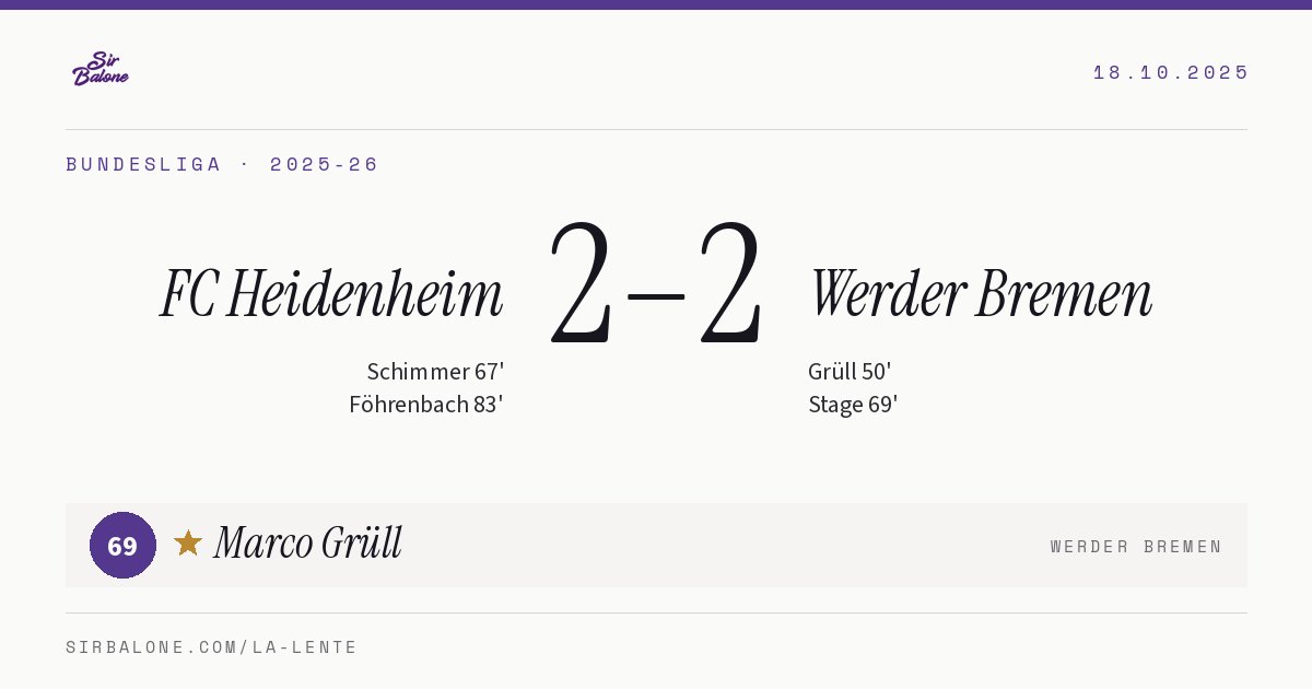 FC Heidenheim 2–2 Werder Bremen, Bundesliga 2025-26. Player of the match: Marco Grüll, 69
