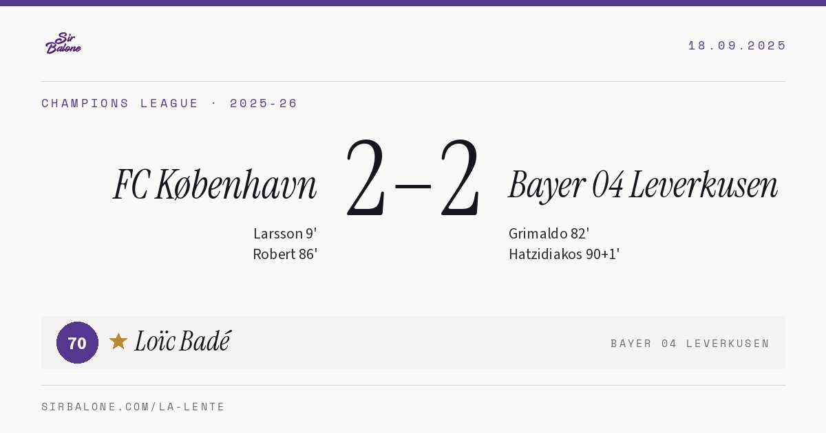 FC København 2–2 Bayer 04 Leverkusen, Champions League 2025-26. Figura: Loïc Badé, 70