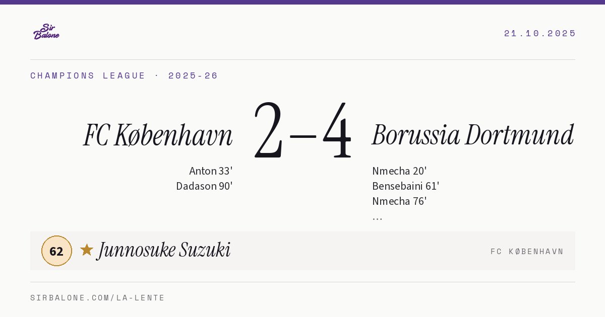 FC København 2–4 Borussia Dortmund, Champions League 2025-26. Figura: Junnosuke Suzuki, 62