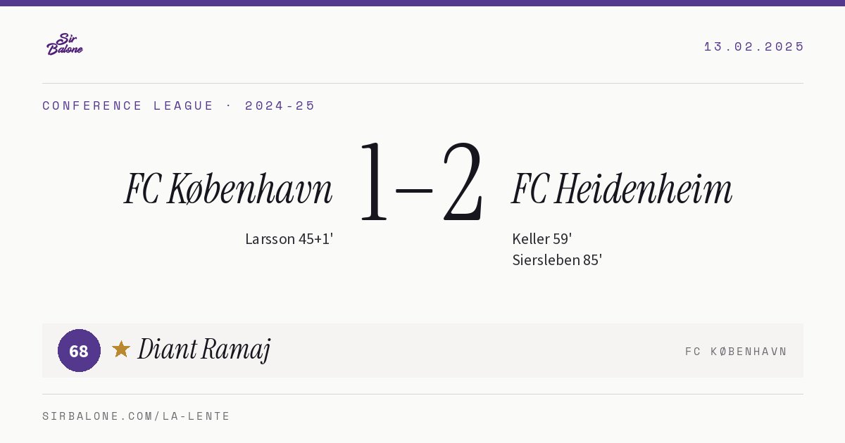 FC København 1–2 FC Heidenheim, Conference League 2024-25. Figura: Diant Ramaj, 68