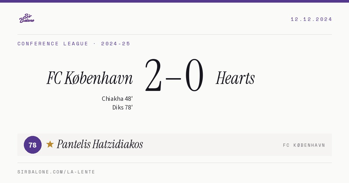 FC København 2–0 Hearts, Conference League 2024-25. Figura: Pantelis Hatzidiakos, 78
