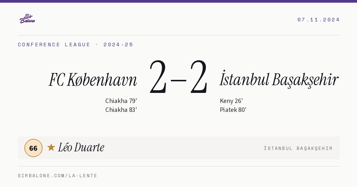 FC København 2–2 İstanbul Başakşehir, Conference League 2024-25. Player of the match: Léo Duarte, 66