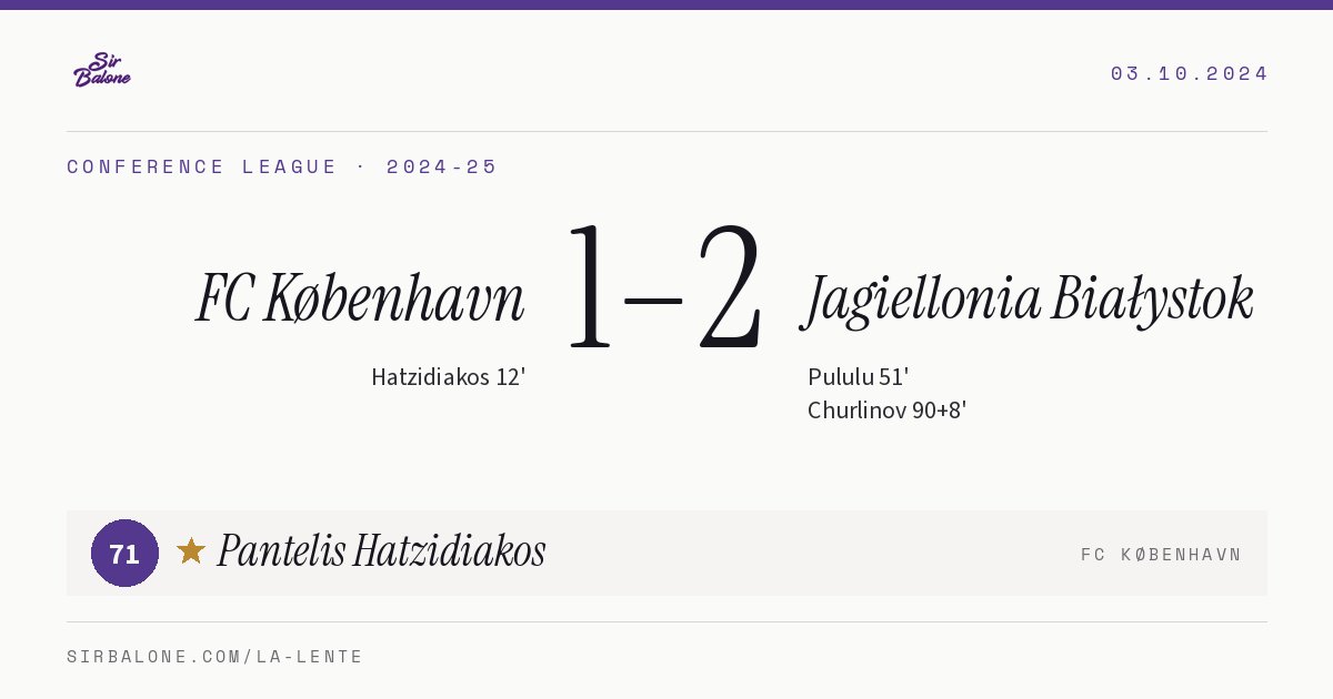 FC København 1–2 Jagiellonia Białystok, Conference League 2024-25. Figura: Pantelis Hatzidiakos, 71