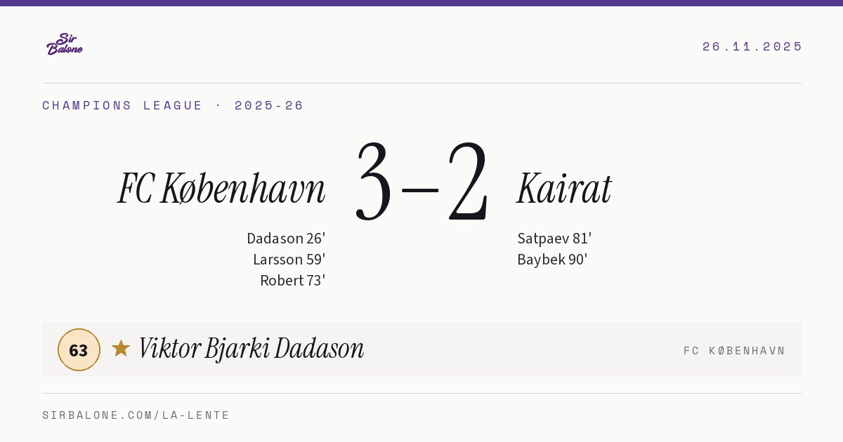 FC København 3–2 Kairat, Champions League 2025-26. Figura: Viktor Bjarki Dadason, 63
