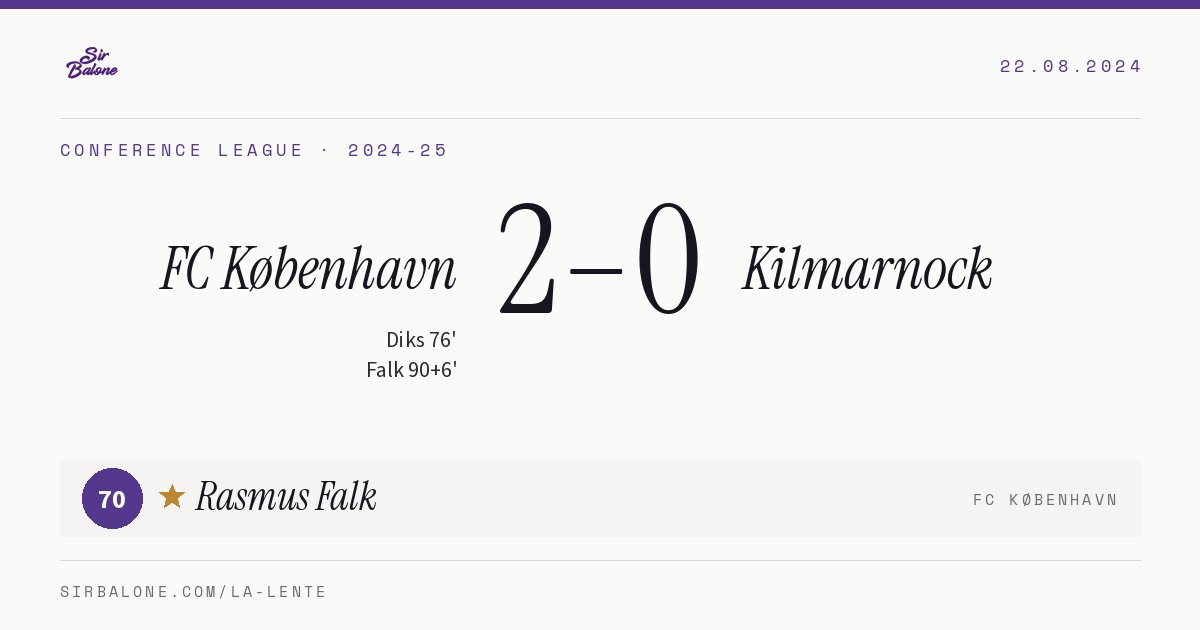 FC København 2–0 Kilmarnock, Conference League 2024-25. Player of the match: Rasmus Falk, 70