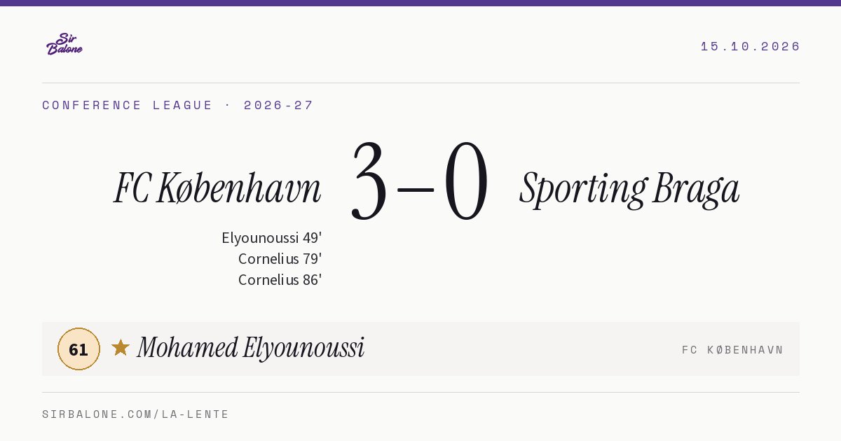 FC København 3–0 Sporting Braga, Conference League 2026-27. Figura: Mohamed Elyounoussi, 61