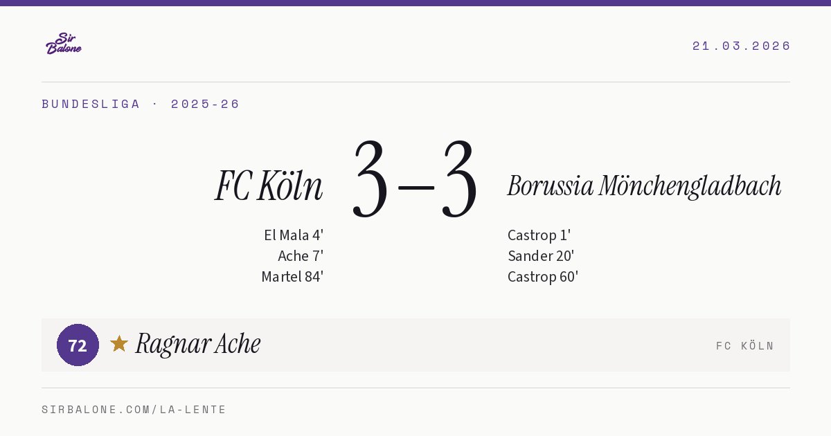 FC Köln 3–3 Borussia Mönchengladbach, Bundesliga 2025-26. Player of the match: Ragnar Ache, 72