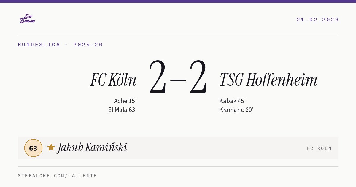 FC Köln 2–2 TSG Hoffenheim, Bundesliga 2025-26. Figura: Jakub Kamiński, 63