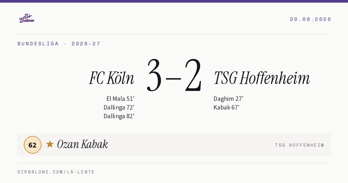 FC Köln 3–2 TSG Hoffenheim, Bundesliga 2026-27. Player of the match: Ozan Kabak, 62