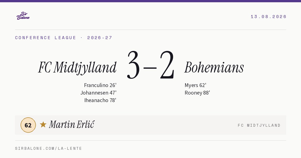 FC Midtjylland 3–2 Bohemians, Conference League 2026-27. Player of the match: Martin Erlić, 62