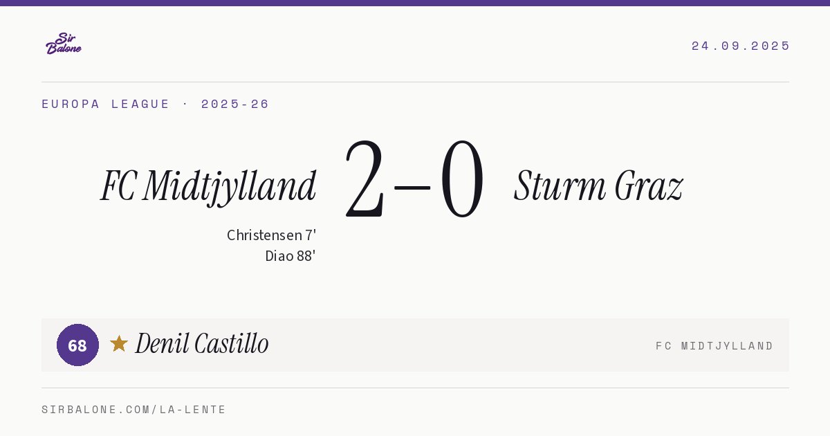 FC Midtjylland 2–0 Sturm Graz, Europa League 2025-26. Figura: Denil Castillo, 68