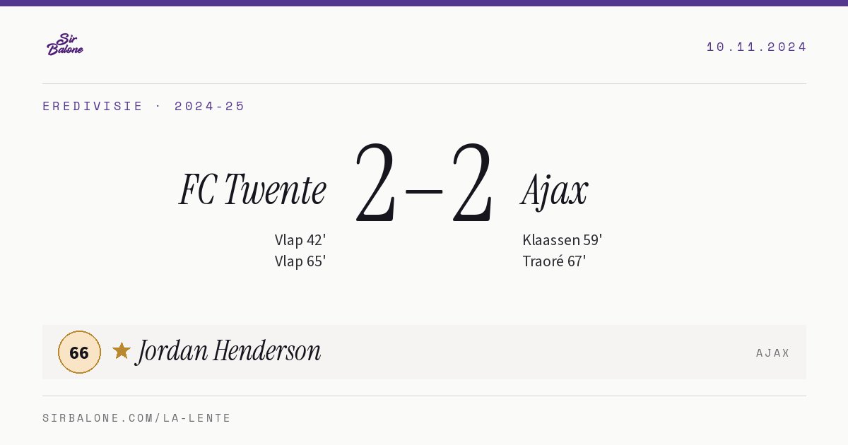 FC Twente 2–2 Ajax, Eredivisie 2024-25. Figura: Jordan Henderson, 66