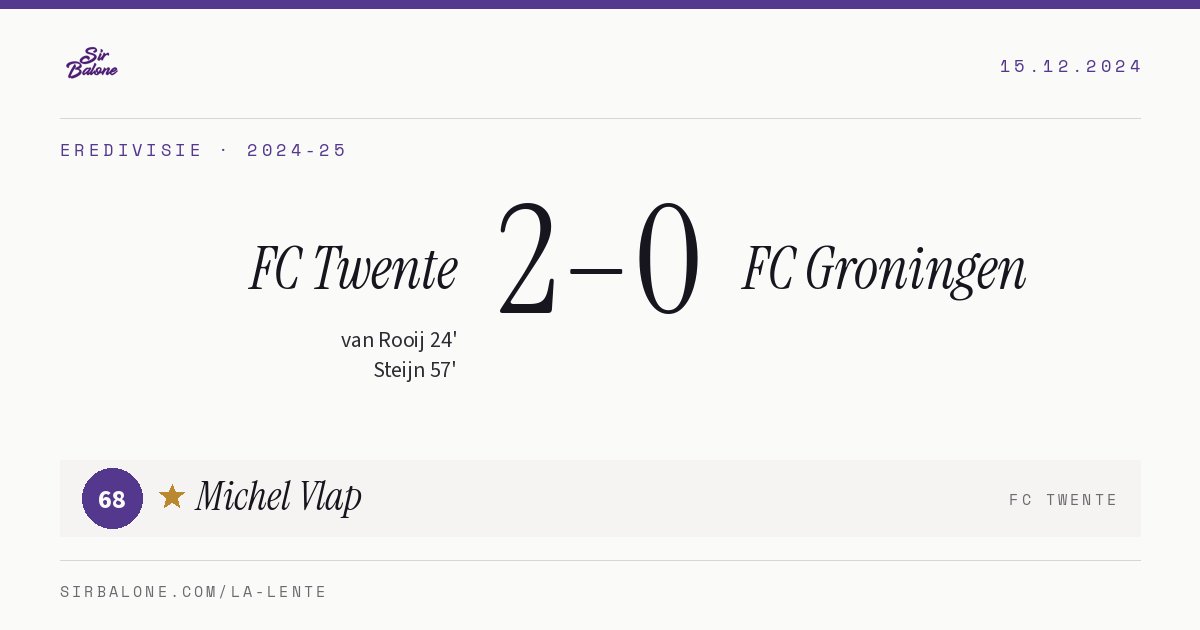 FC Twente 2–0 FC Groningen, Eredivisie 2024-25. Player of the match: Michel Vlap, 68