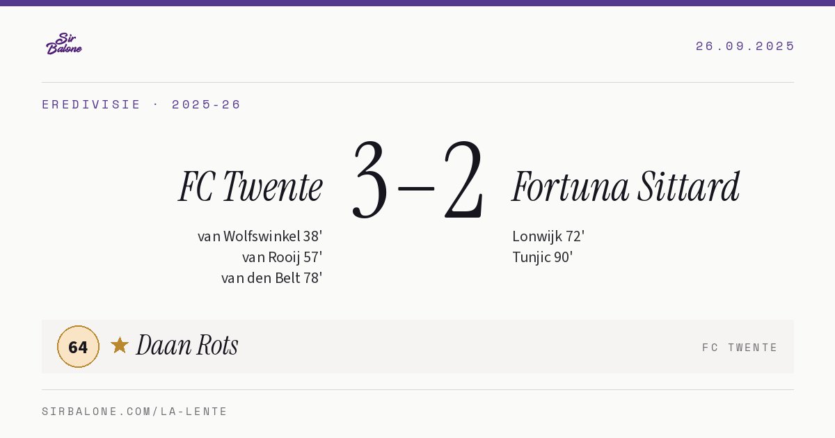 FC Twente 3–2 Fortuna Sittard, Eredivisie 2025-26. Player of the match: Daan Rots, 64