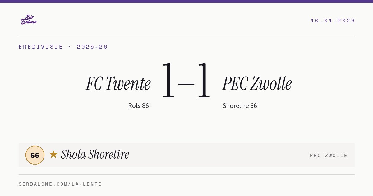 FC Twente 1–1 PEC Zwolle, Eredivisie 2025-26. Player of the match: Shola Shoretire, 66