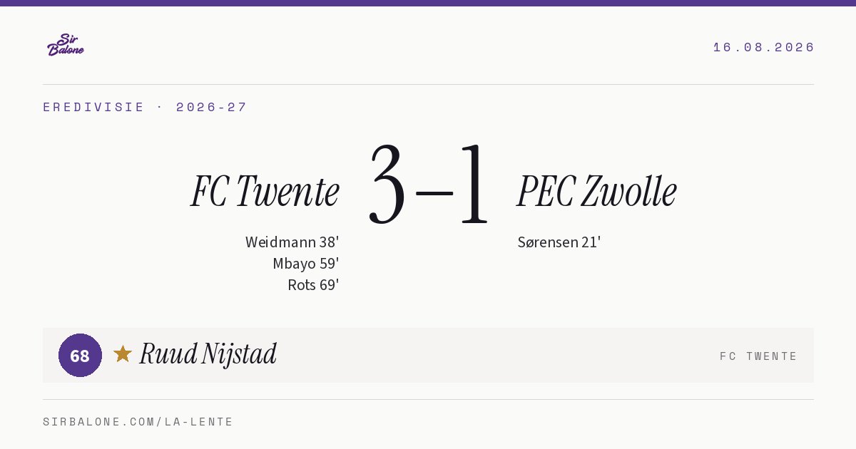 FC Twente 3–1 PEC Zwolle, Eredivisie 2026-27. Player of the match: Ruud Nijstad, 68