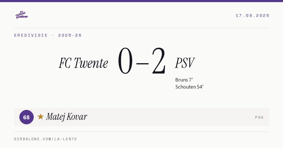 FC Twente 0–2 PSV, Eredivisie 2025-26. Figura: Matej Kovar, 68