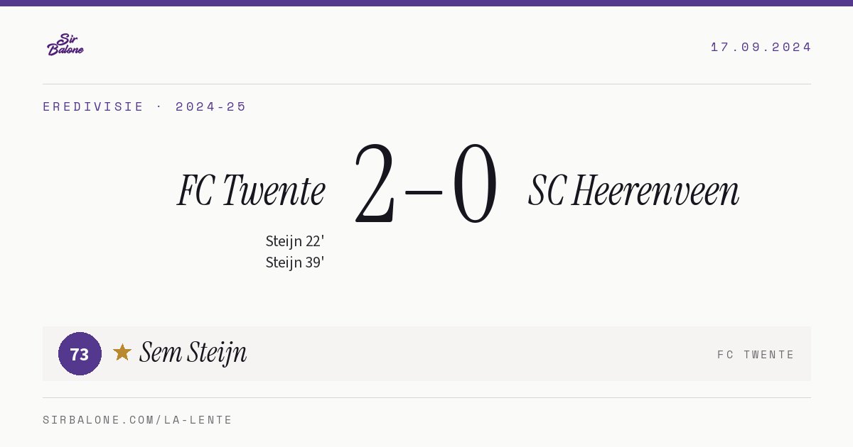 FC Twente 2–0 SC Heerenveen, Eredivisie 2024-25. Player of the match: Sem Steijn, 73