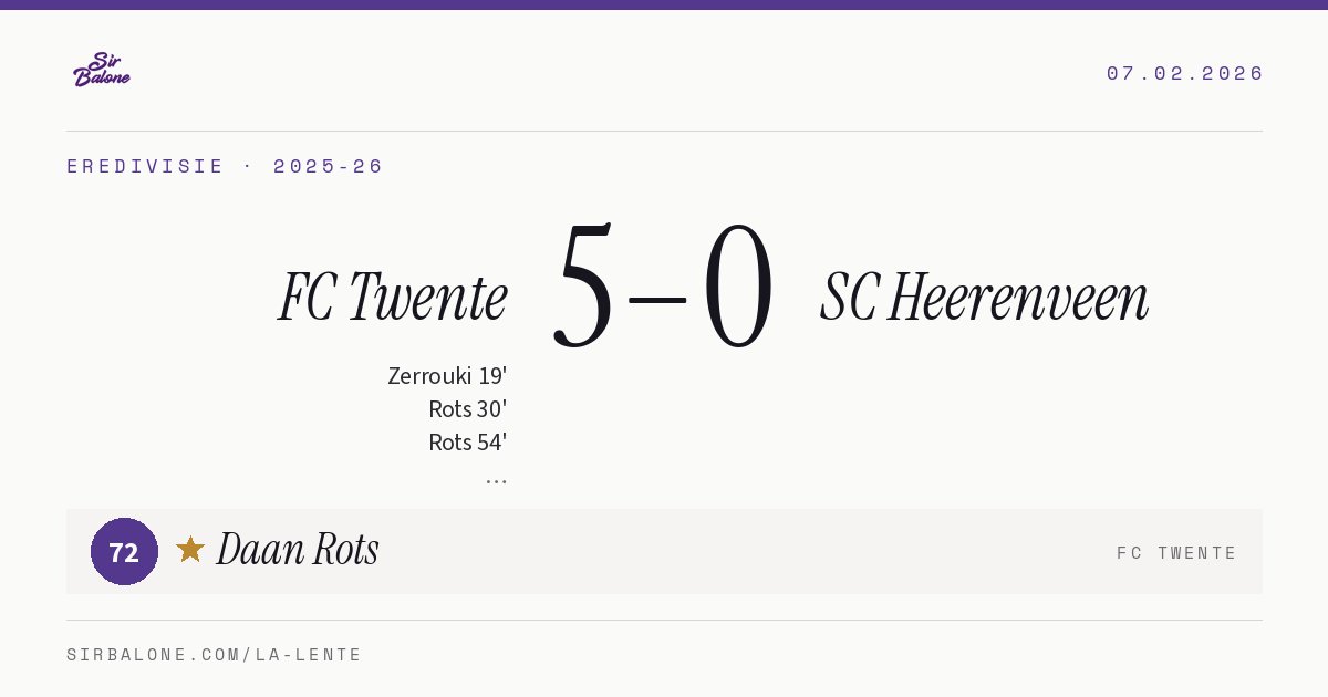 FC Twente 5–0 SC Heerenveen, Eredivisie 2025-26. Player of the match: Daan Rots, 72