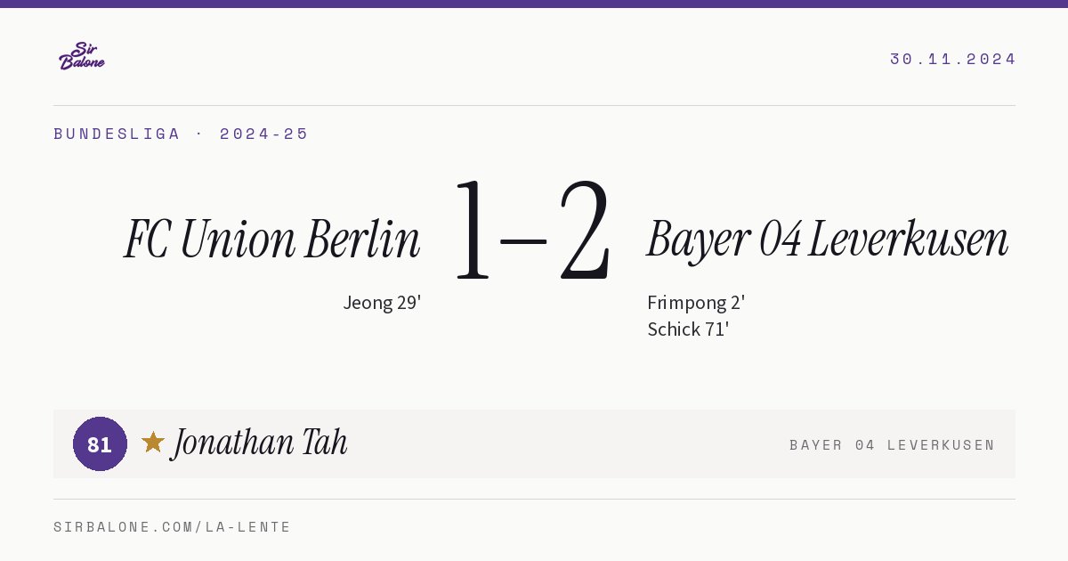 FC Union Berlin 1–2 Bayer 04 Leverkusen, Bundesliga 2024-25. Figura: Jonathan Tah, 81