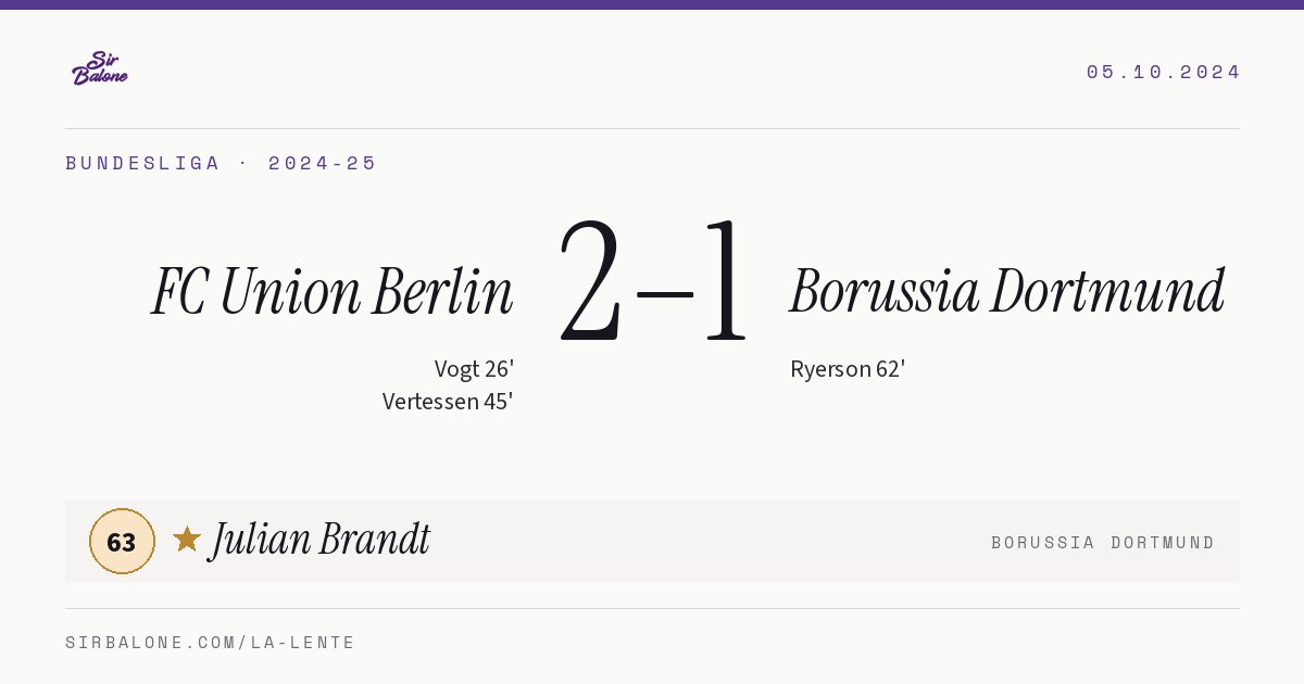 FC Union Berlin 2–1 Borussia Dortmund, Bundesliga 2024-25. Figura: Julian Brandt, 63