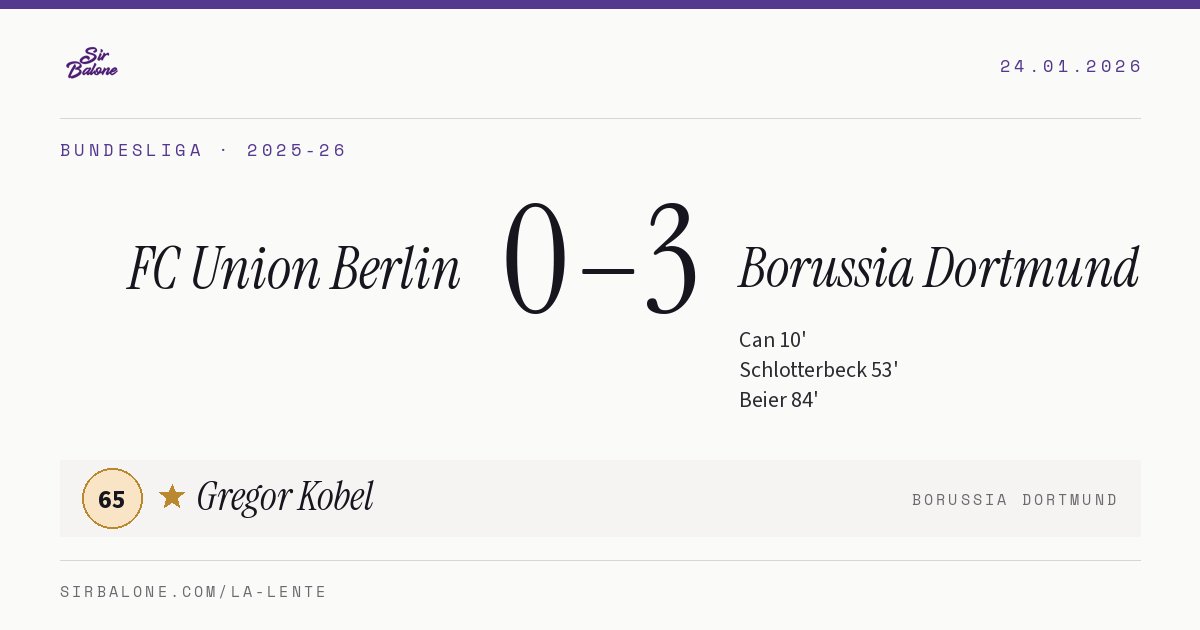 FC Union Berlin 0–3 Borussia Dortmund, Bundesliga 2025-26. Figura: Gregor Kobel, 65