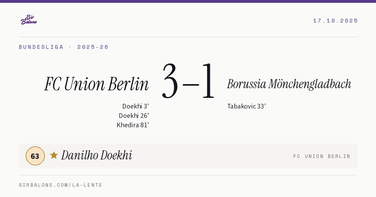 FC Union Berlin 3–1 Borussia Mönchengladbach, Bundesliga 2025-26. Figura: Danilho Doekhi, 63