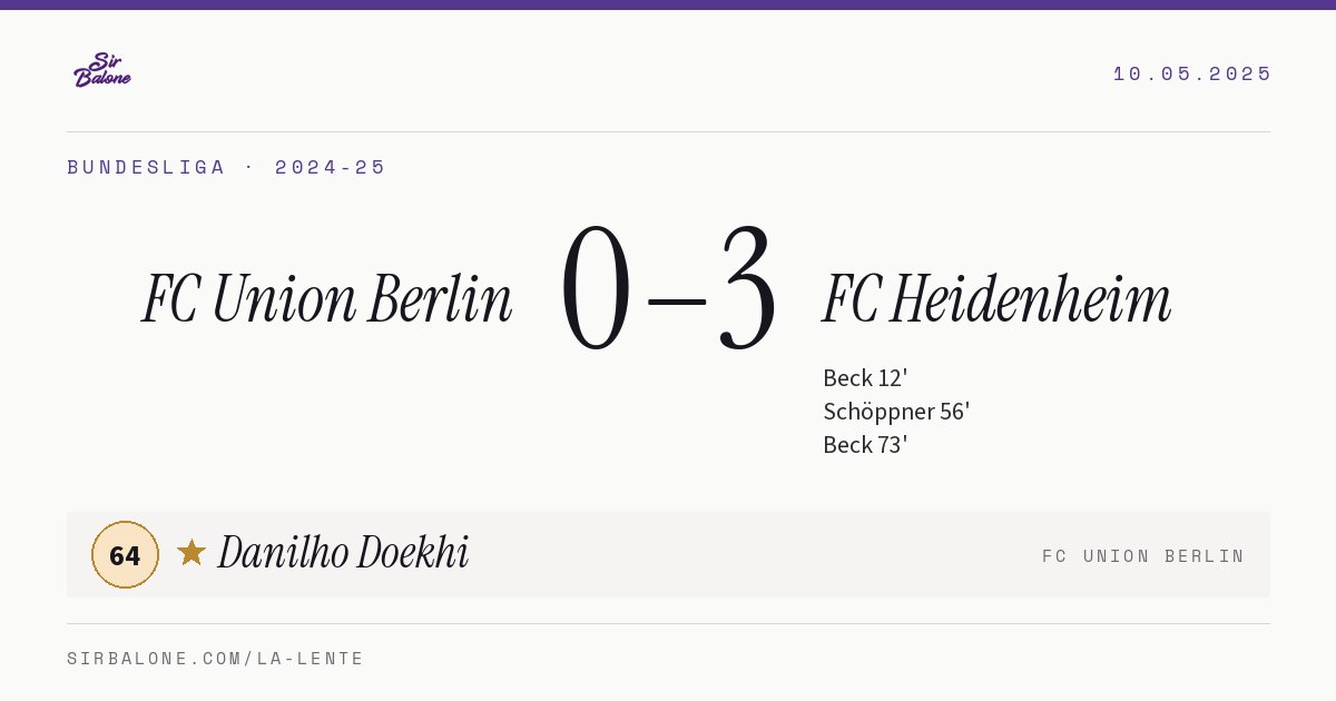 FC Union Berlin 0–3 FC Heidenheim, Bundesliga 2024-25. Player of the match: Danilho Doekhi, 64