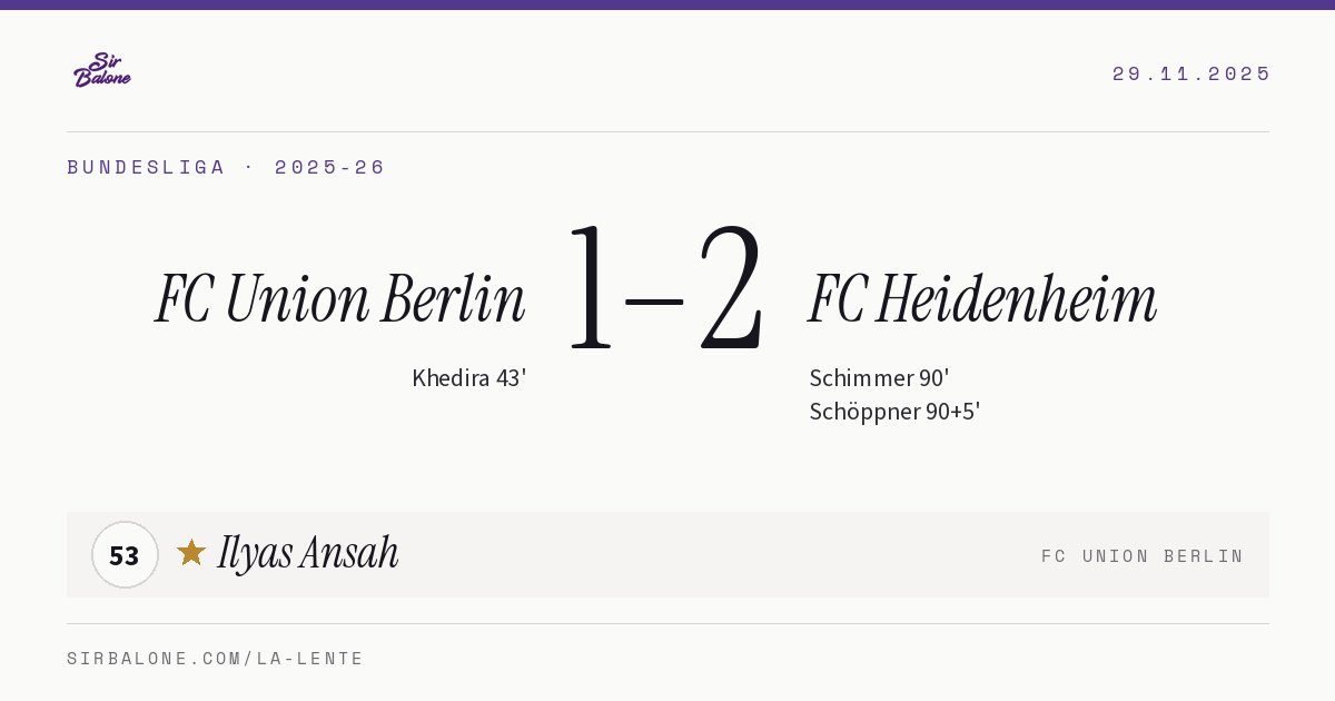 FC Union Berlin 1–2 FC Heidenheim, Bundesliga 2025-26. Player of the match: Ilyas Ansah, 53